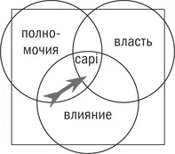 Да Проблема находится в моем квадрате ответственности У вас есть полномочия - фото 31
