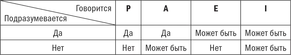 Если вы хотите решить проблему обладая только влиянием вы должны знать разные - фото 35