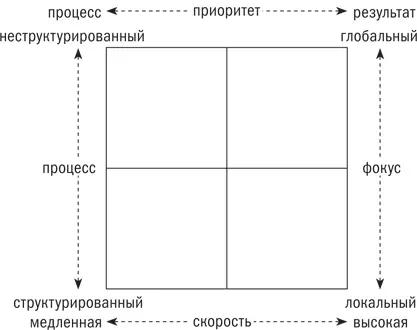 В верхней части вы имеете приоритеты В правой части результат и ориентацию - фото 39