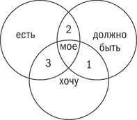 Взгляните на то место на рисунке которое я обозначил цифрой 1 Это область - фото 44