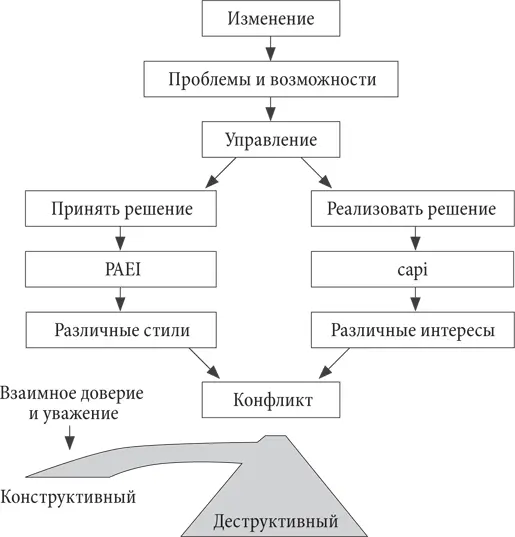 Opporthreat искусственное слово объединяющее возможность - фото 46