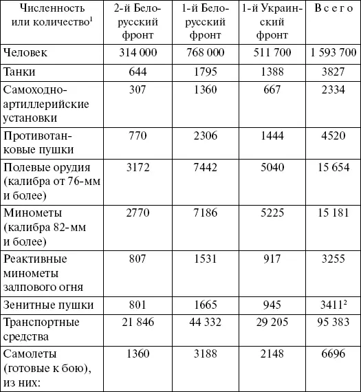 1В таблице указаны численность и вооружение тех войск которые принимали - фото 7