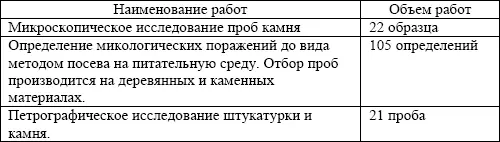 В процессе работы была проведена картографическая фиксация точек отбора проб В - фото 94