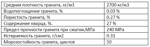 Заключение Представленный пример научнотехнологического отчета по - фото 113