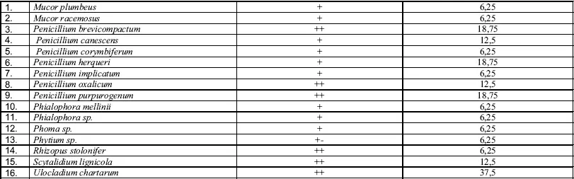 ПРИМЕЧАНИЕ Степень агрессивности по отношению к строительным материалам - фото 142