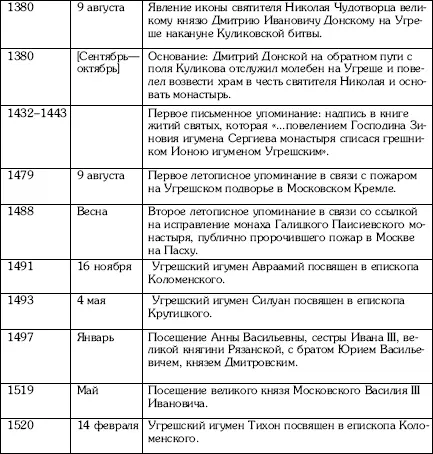 Угреша Страницы истории - фото 116