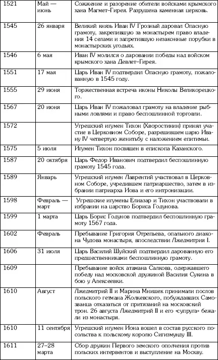 Угреша Страницы истории - фото 117