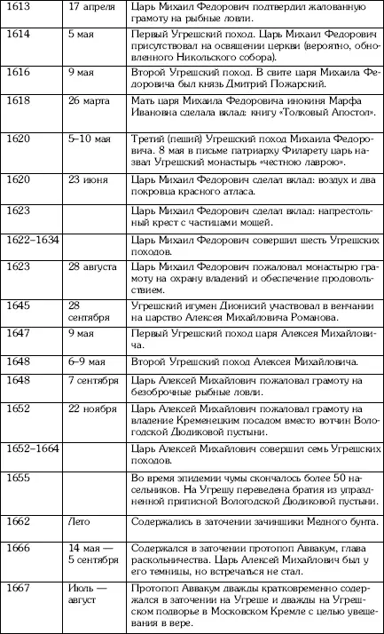 Угреша Страницы истории - фото 118