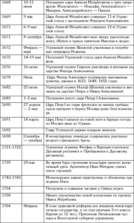 Угреша Страницы истории - фото 119
