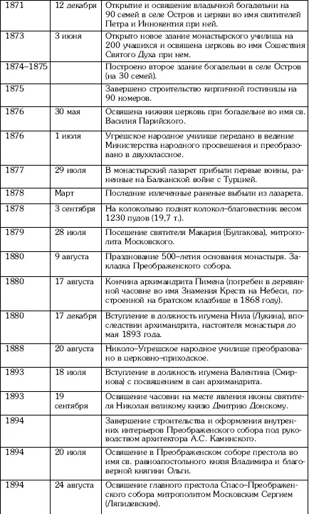 Угреша Страницы истории - фото 122