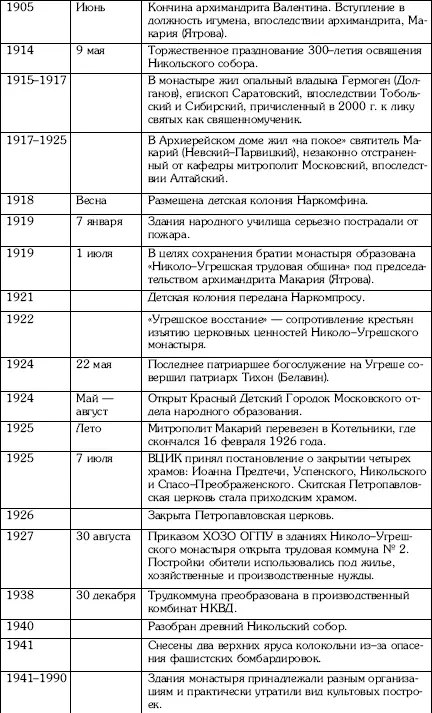 Приложение Численность дворов мужского и женского населения в Угрешской - фото 123