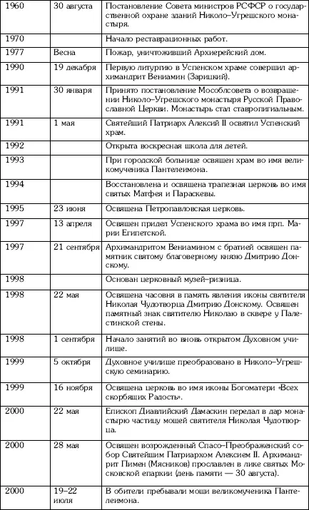 Приложение Численность дворов мужского и женского населения в Угрешской - фото 124