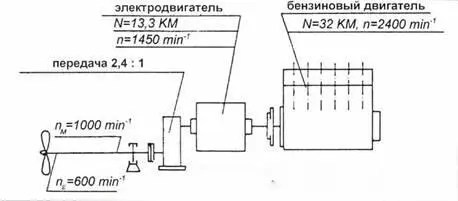 Схема двигательной установки немецкой миниатюрной подводной лодки типа Biber - фото 70