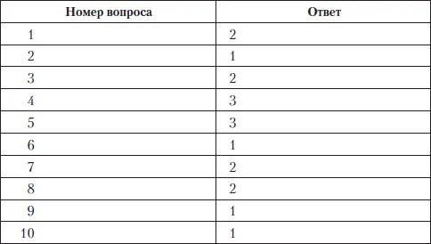 Языкознание эпохи возрождения Языкознание нового времени - фото 3