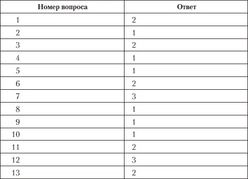 Женевская лингвистическая школа Лондонская школа - фото 30