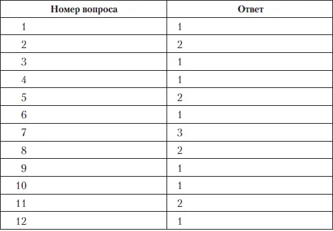 Околоструктуралистские и неструктуралистские концепции ХХ века Советское - фото 38