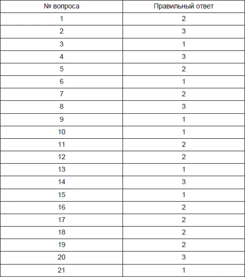 Тема 2 Фонетикофонологический уровень языка - фото 1
