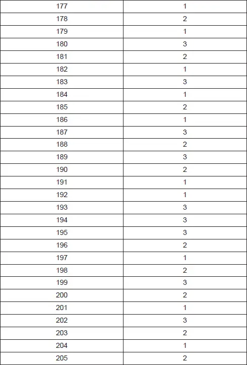 Тема 5 Письмо Тема 6 Классификация языков мира - фото 16