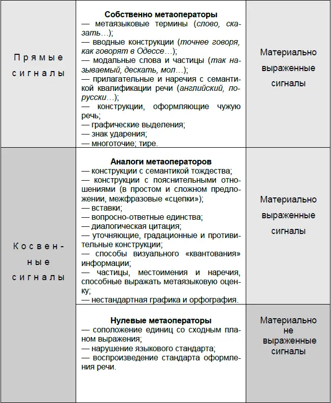Вводные конструкции с семантикой оценки речи могут включать в свой состав - фото 2