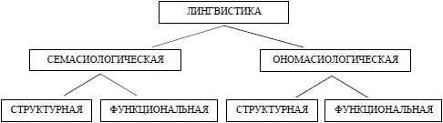 В конечном счёте мы получаем четыре типа лингвистических описаний - фото 4