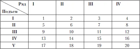 Как видим универсальная классификация гласных включает в себя 20 позиций по - фото 9