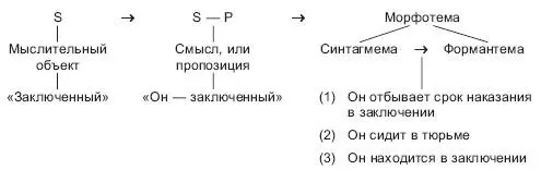 Здесь S субъект как тематический исход мысли То что подлежит определению - фото 13