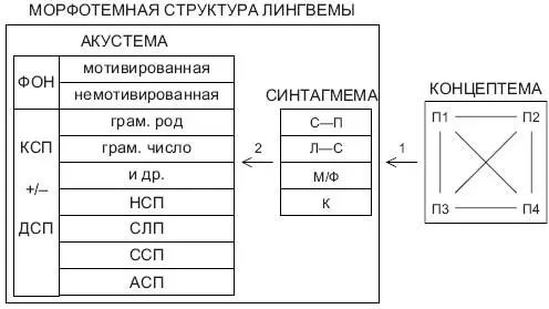 Рис 20 Процессы объективации семантизации и формантизации мыслительных - фото 28