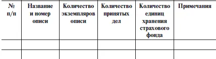 5 К средствам документной коммуникации при широком понимании термина - фото 2