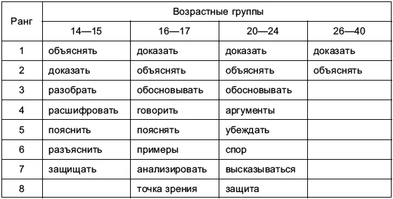 Среди наиболее частотных реакций в возрастной группе 2024 года превалируют - фото 3