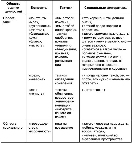 Рассмотрев область этики можно констатировать что все концепты принадлежащие - фото 11