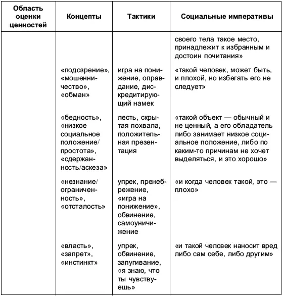 Рассмотрев область этики можно констатировать что все концепты принадлежащие - фото 12