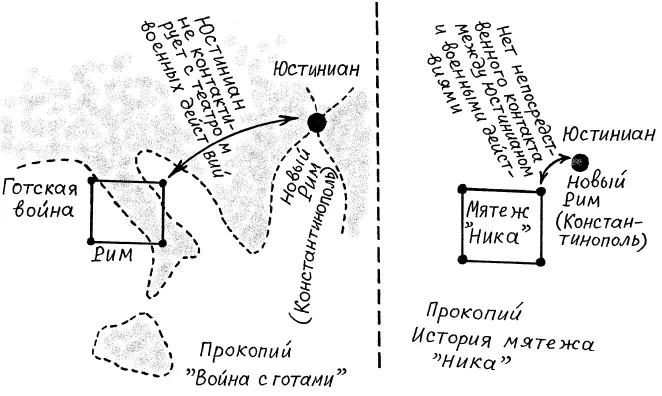 Рис 55 Параллелизм между Готской войной и мятежом Ника Рис 56 - фото 67