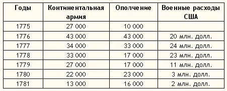 Союз с Францией как красноречиво свидетельствуют эти данные явился поводом - фото 1