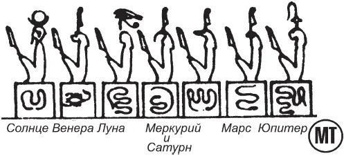 Рис 114 Планеты основного гороскопа на зодиаке MT Фрагмент прорисовки - фото 14