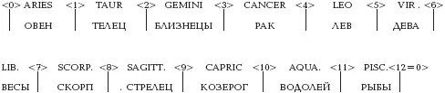 Древние зодиаки Египта и Европы Новая хронология Египта часть 2 - фото 203
