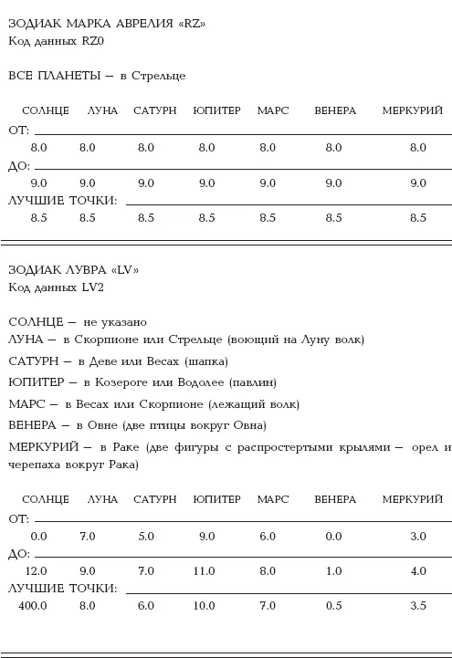 Древние зодиаки Египта и Европы Новая хронология Египта часть 2 - фото 205