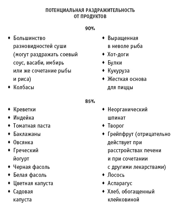 Пусть вас не пугает этот список для нас важна только ваша реакция на - фото 1
