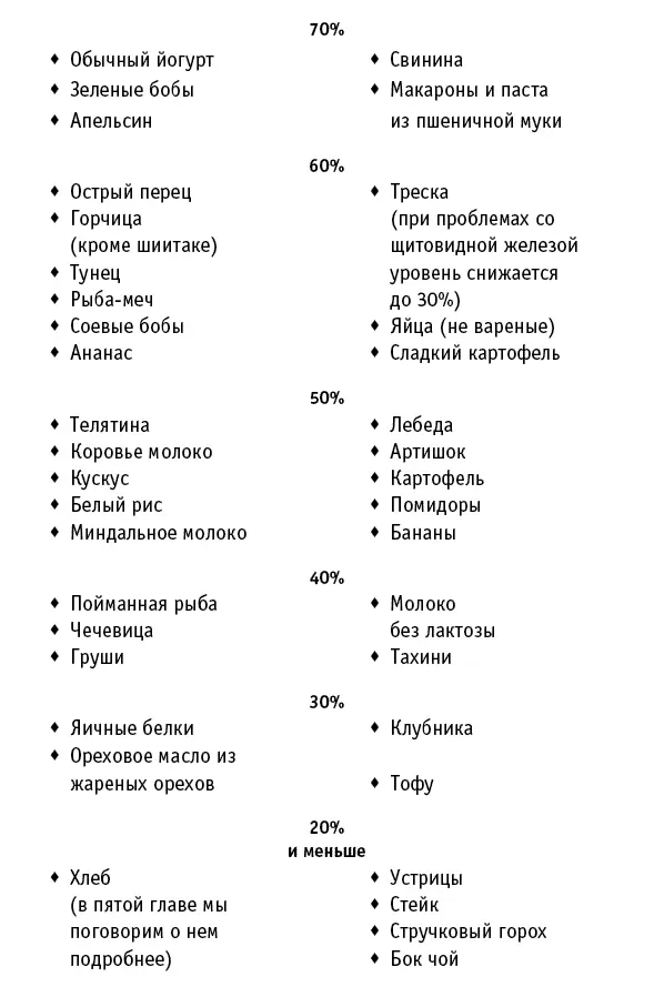 Пусть вас не пугает этот список для нас важна только ваша реакция на - фото 2
