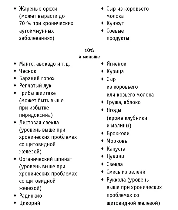 Пусть вас не пугает этот список для нас важна только ваша реакция на - фото 3
