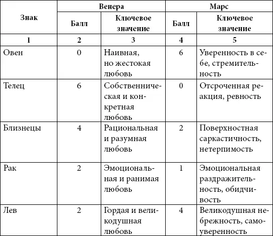 16 желаний До сих пор разговор шел о том как проявляются в характерах людей - фото 12