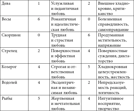 16 желаний До сих пор разговор шел о том как проявляются в характерах людей - фото 13