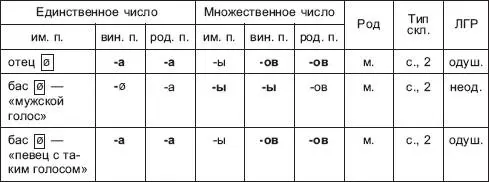 Парта мама воевода герой дом стол окно существо вопроса живое - фото 1