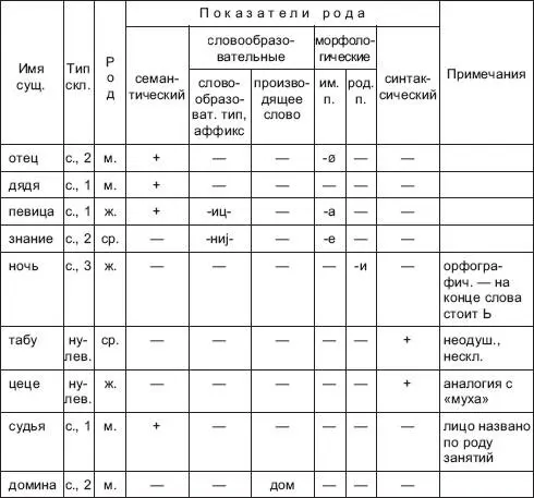 Строитель канитель рама семя врач млекопитающее дешевизна пень сень - фото 2