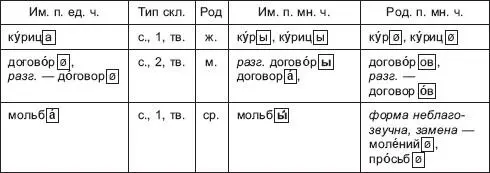 Помидор купол мандарин цех муж ботинок зайчонок щенок ребенок грамм - фото 5