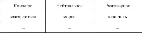 Абажур аномалия василек вдосталь возразить вопить вырядиться - фото 1