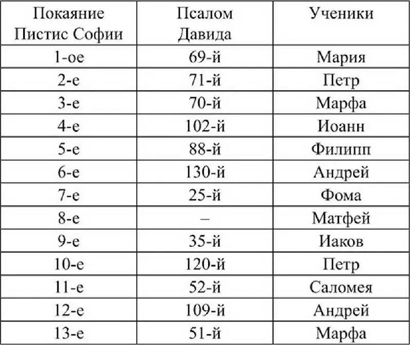 Вопросы 24 Незримых С 9597 Мария Место Посвященных на небесах С 97 - фото 6