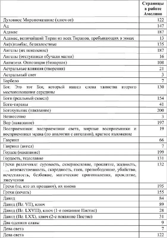 VII Заключение - фото 7