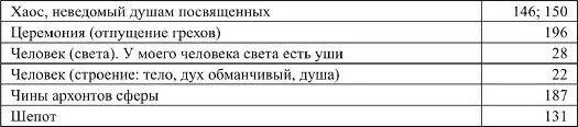 VII Заключение Связи с оккультизмом Три степени психического развития - фото 11