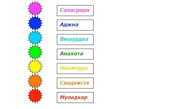 Через неделю Вы увидите почувствуете какие в Вас произошли изменения Пусть - фото 17