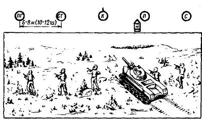 Рис 3 Боевой порядок отделения наступающего в пешем порядке При - фото 103